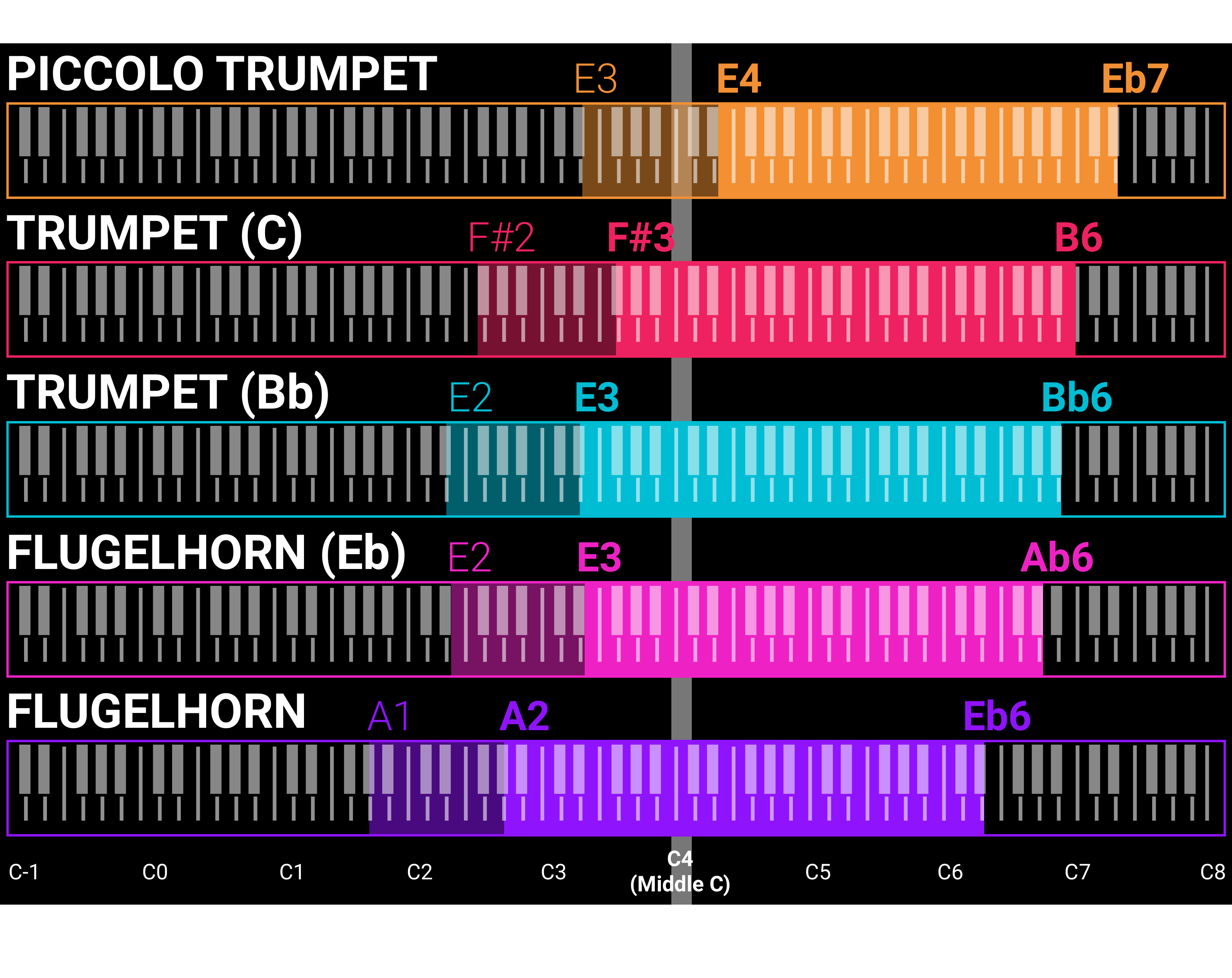 the trumpet sample modeling r2r